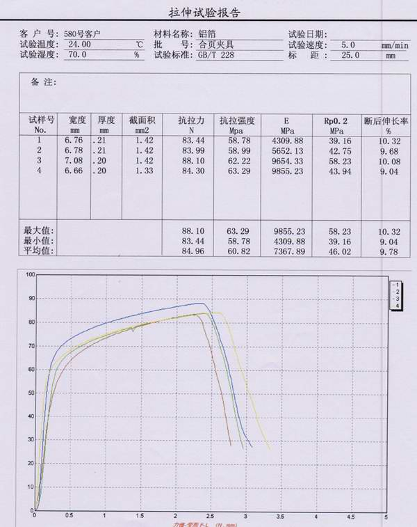 鋁箔拉伸剝離試驗報告