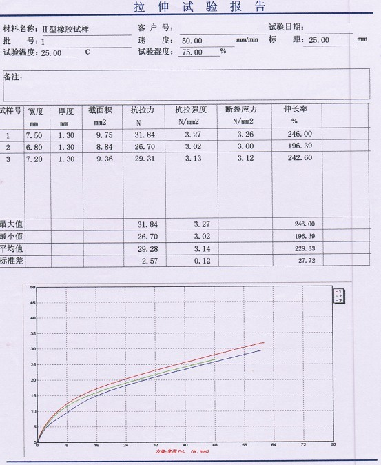 ?橡膠拉伸試驗方案GB/T 1040-92