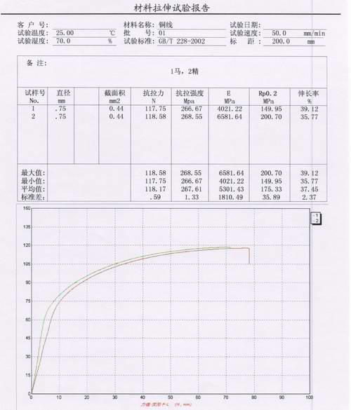 ?家電行業(yè)銅絲銅線的拉伸試驗方案