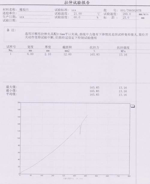 廣州冷機橡膠片的拉伸試驗報告