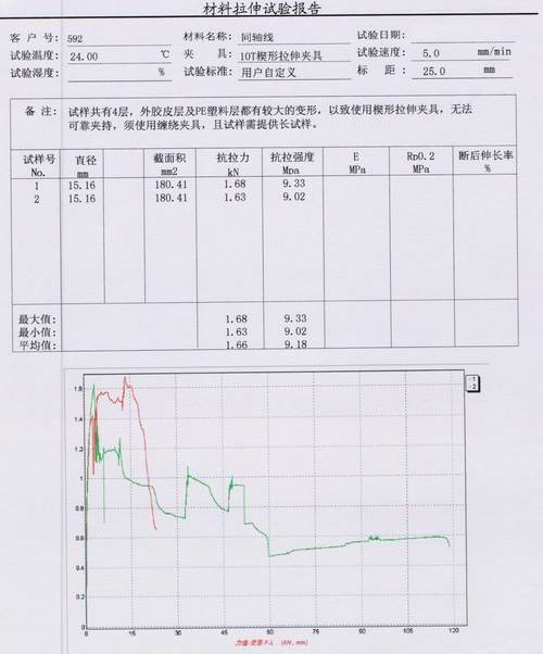 ?同軸線的拉力試驗(yàn)機(jī)測試研討