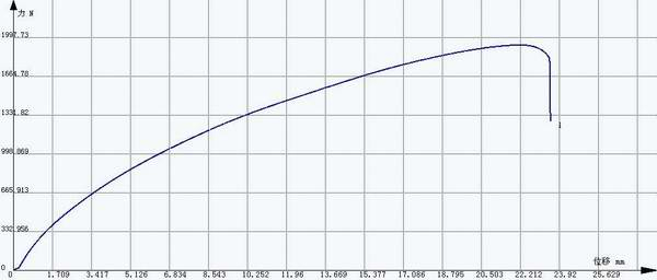 ?打包帶的拉力試驗(yàn)測試報(bào)告