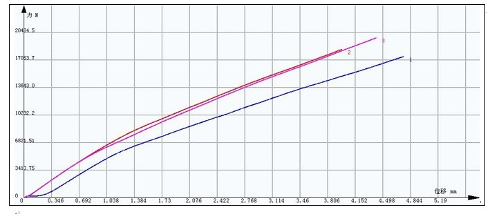 ?木材（電工膠木）拉伸試驗(yàn)方案及曲線