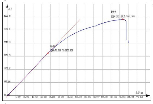 ?焊接構(gòu)件金屬管焊接強(qiáng)度測試報(bào)告