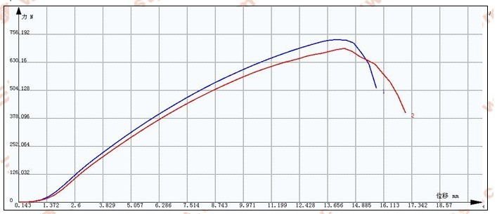 編織袋拉伸試驗(yàn)方案ASTM 4632