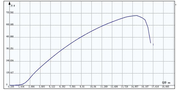 編織袋拉伸試驗(yàn)方案ASTM 4632