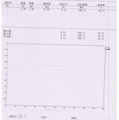 某電工集團(tuán)的銅板力學(xué)性能試驗