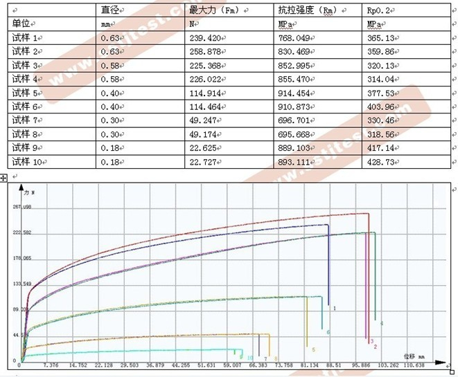 ?不銹鋼燒結網鋼絲拉伸試驗