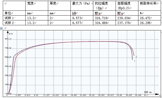 某鋼鐵公司金屬板拉伸試驗GB-T 228.1-2010