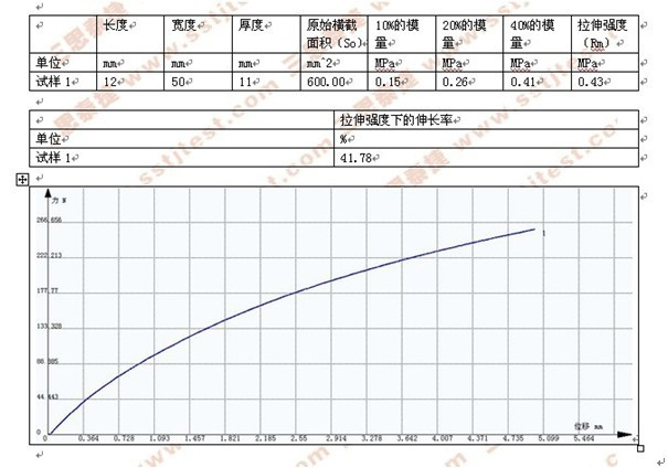 玻璃膠拉伸測試方案GB 16776-2005