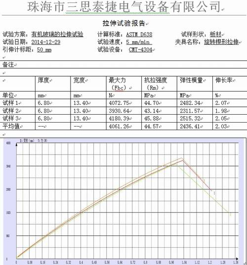 有機玻璃的試驗機拉伸試驗ASTM D638