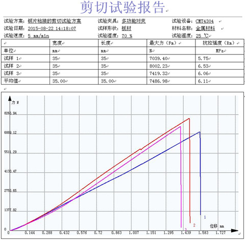 鋼片粘接的試驗(yàn)機(jī)剪切試驗(yàn)方案