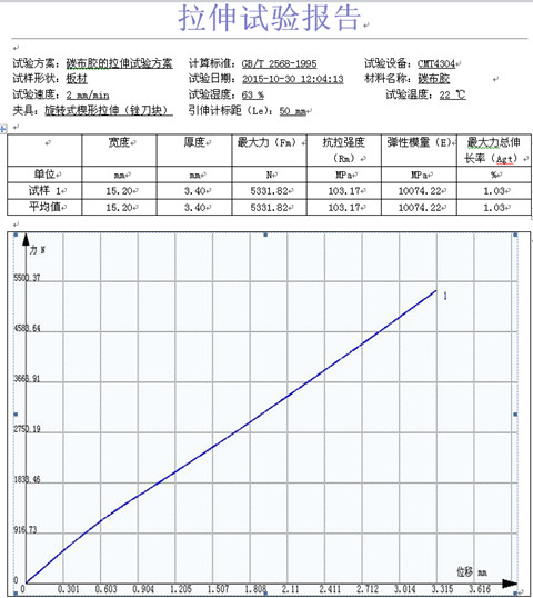 碳布膠的試驗(yàn)機(jī)拉伸GB/T 2568-1995
