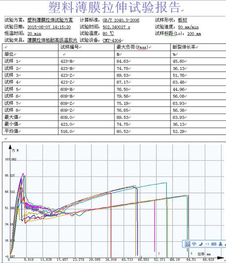 高溫環(huán)境中塑料薄膜的試驗(yàn)機(jī)拉伸試驗(yàn)