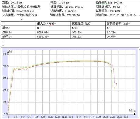 大冷軋鋼板的試驗(yàn)機(jī)拉伸試驗(yàn)