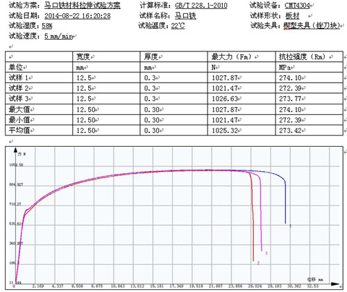包裝行業(yè)馬口鐵材料的試驗(yàn)機(jī)拉伸試驗(yàn)