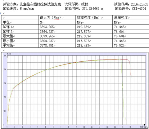 兒童推車鋁合金材料的試驗(yàn)機(jī)拉伸方案