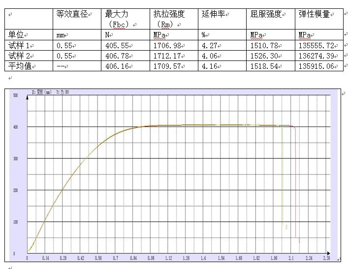 鋼研院送檢鋼線拉伸試驗(yàn)機(jī)測(cè)試報(bào)告GB/T 228