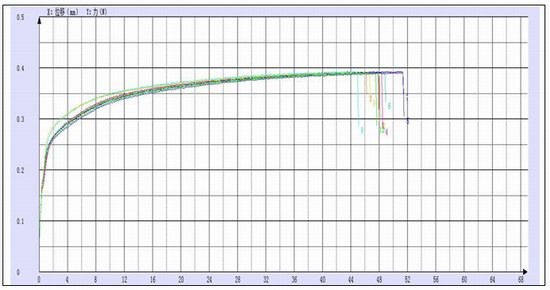 臺一銅業(yè)的銅線拉伸測試報告