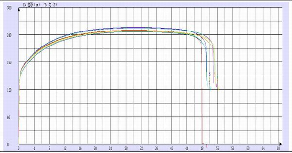 某金屬薄板企業(yè)的薄板拉伸試驗報告