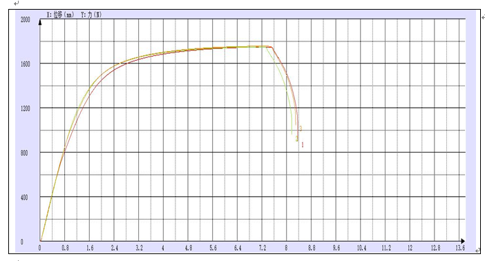 石墨烯線材拉伸試驗(yàn)機(jī)測試方案
