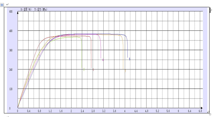銅板啞鈴型試樣拉伸試驗(yàn)機(jī)測試報告