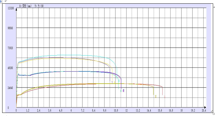 陽光兒童童車的鐵片拉伸試驗(yàn)機(jī)測試報告