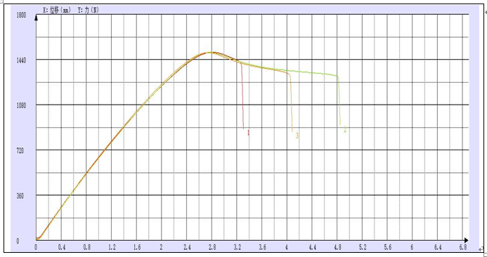 粘接絕緣新材料抗拉強(qiáng)度測試方案.png 粘接絕緣新材料抗拉強(qiáng)度測試方案.png