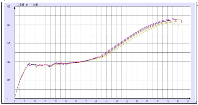 醫(yī)用鎳鈦合金絲材料拉伸試驗(yàn).png 醫(yī)用鎳鈦合金絲材料拉伸試驗(yàn).png